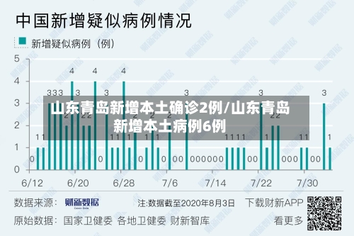 山东青岛新增本土确诊2例/山东青岛新增本土病例6例-第2张图片