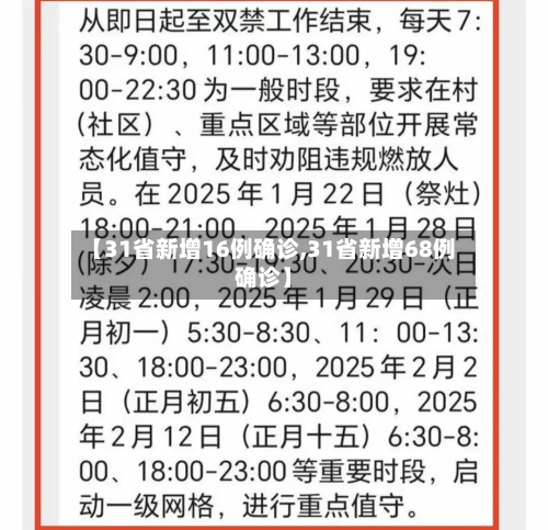 【31省新增16例确诊,31省新增68例确诊】-第1张图片