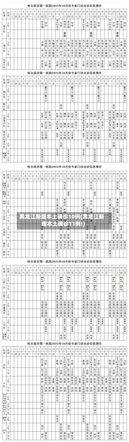 黑龙江新增本土确诊10例(黑龙江新增本土确诊11例!)-第1张图片