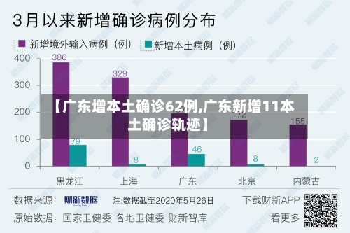 【广东增本土确诊62例,广东新增11本土确诊轨迹】-第2张图片