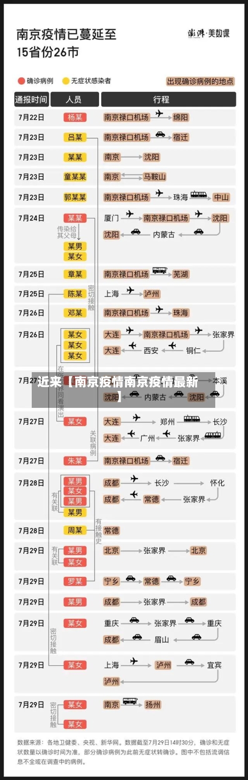近来【南京疫情南京疫情最新】-第3张图片