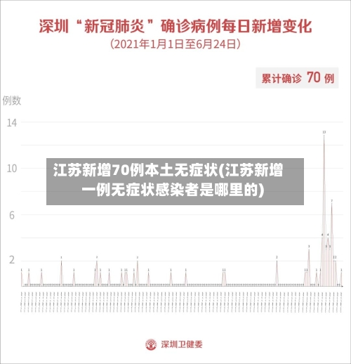 江苏新增70例本土无症状(江苏新增一例无症状感染者是哪里的)-第1张图片