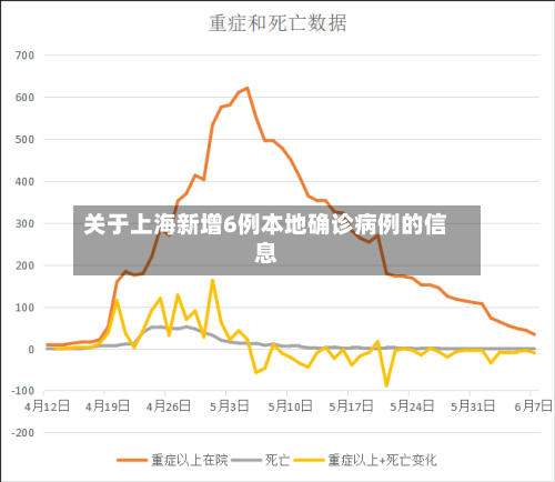 关于上海新增6例本地确诊病例的信息-第1张图片