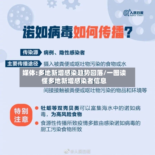 媒体:多地新增感染趋势回落/一图读懂多地新增感染者信息-第2张图片