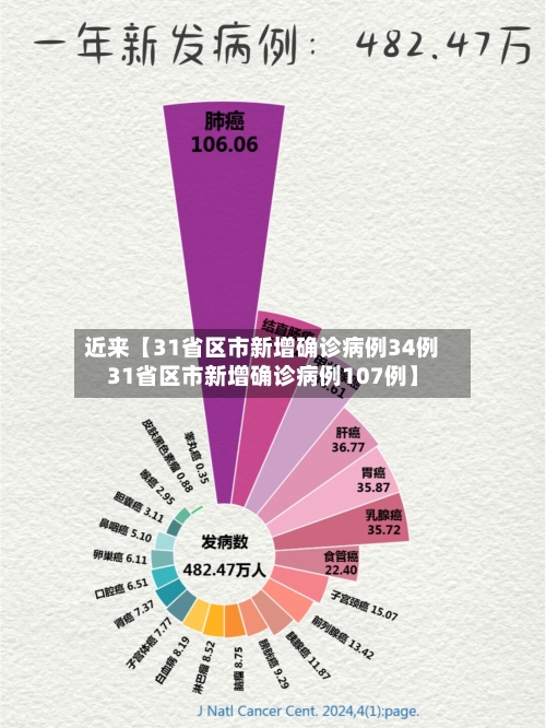 近来【31省区市新增确诊病例34例31省区市新增确诊病例107例】-第1张图片