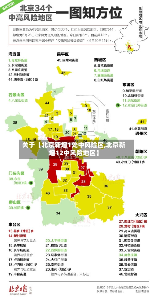 关于【北京新增1处中风险区,北京新增12中风险地区】-第1张图片
