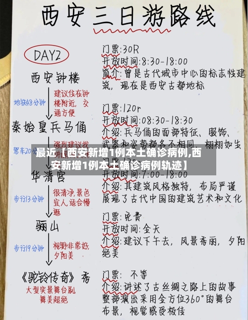 最近【西安新增1例本土确诊病例,西安新增1例本土确诊病例轨迹】-第1张图片
