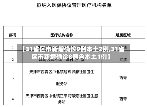 【31省区市新增确诊9例本土2例,31省区市新增确诊8例含本土1例】-第1张图片