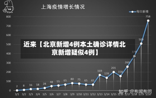 近来【北京新增4例本土确诊详情北京新增疑似4例】-第1张图片