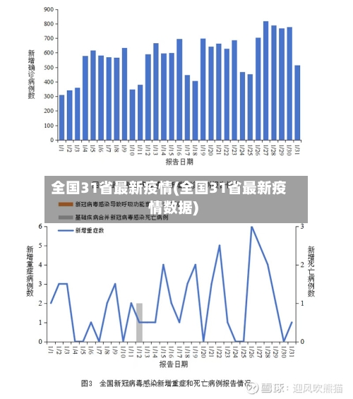 全国31省最新疫情(全国31省最新疫情数据)-第1张图片