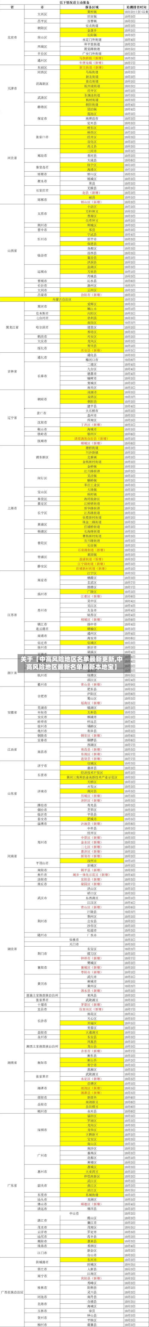 关于【中高风险地区名单最新更新,中高风险地区最新名单最新本地宝】-第1张图片