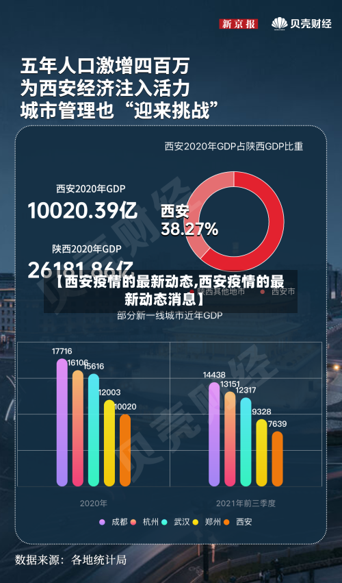 【西安疫情的最新动态,西安疫情的最新动态消息】-第1张图片