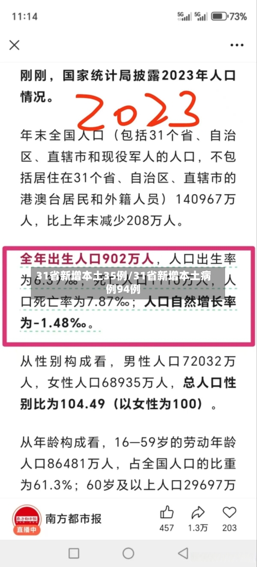 31省新增本土35例/31省新增本土病例94例-第1张图片