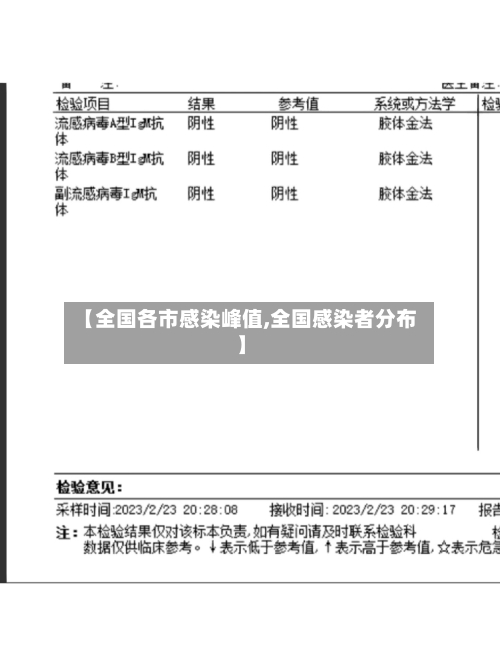 【全国各市感染峰值,全国感染者分布】-第1张图片