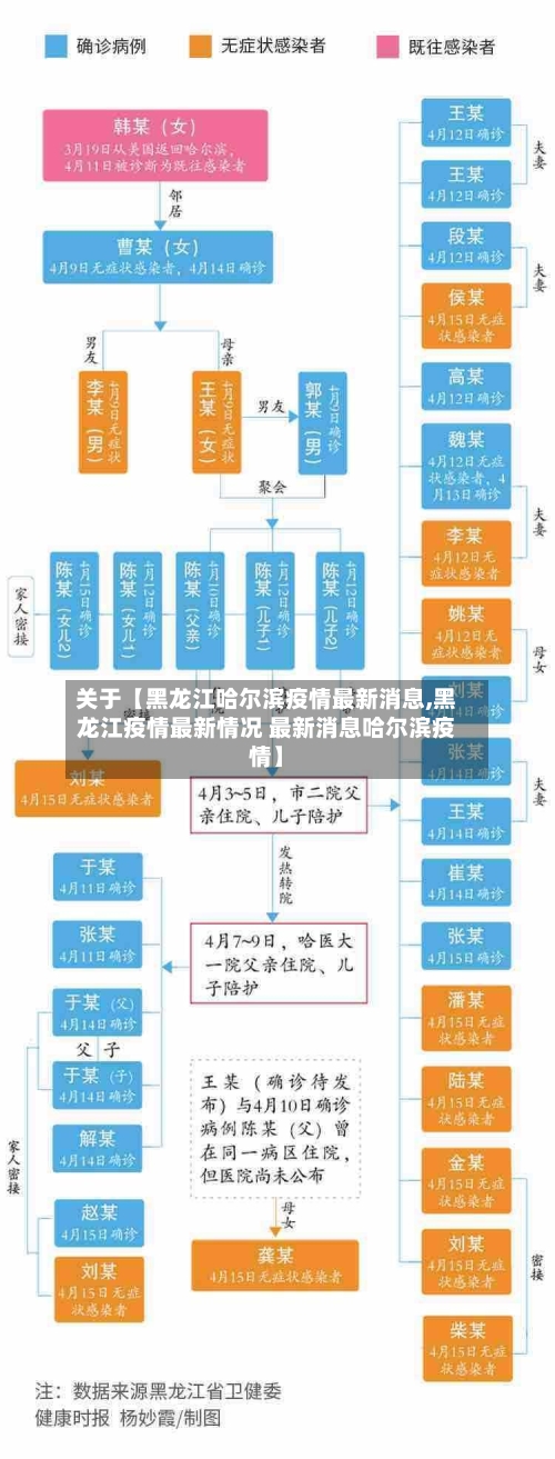 关于【黑龙江哈尔滨疫情最新消息,黑龙江疫情最新情况 最新消息哈尔滨疫情】-第2张图片