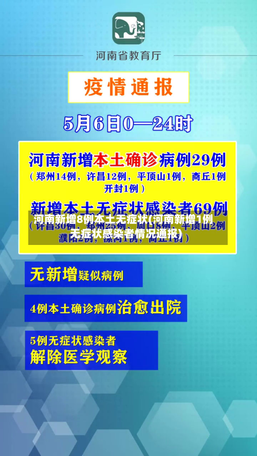河南新增8例本土无症状(河南新增1例无症状感染者情况通报)-第1张图片