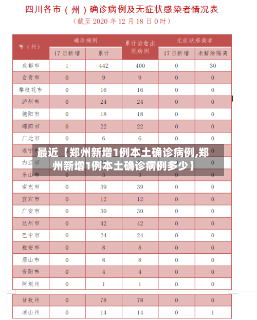 最近【郑州新增1例本土确诊病例,郑州新增1例本土确诊病例多少】-第1张图片
