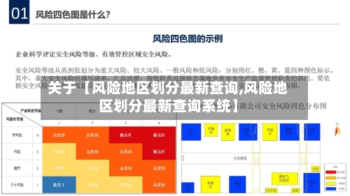 关于【风险地区划分最新查询,风险地区划分最新查询系统】-第2张图片