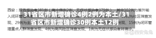 31省区市新增确诊4例2例为本土/31省区市新增确诊30例本土12例-第1张图片