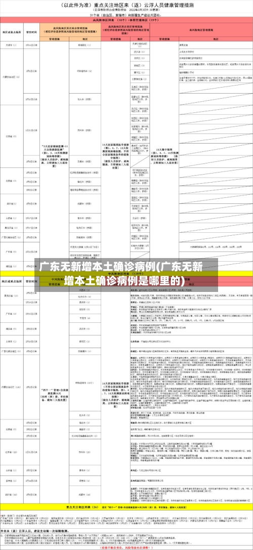 广东无新增本土确诊病例(广东无新增本土确诊病例是哪里的)-第1张图片