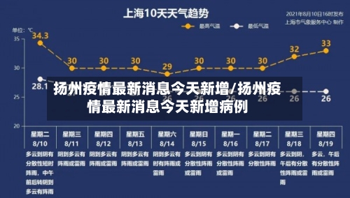 扬州疫情最新消息今天新增/扬州疫情最新消息今天新增病例-第2张图片
