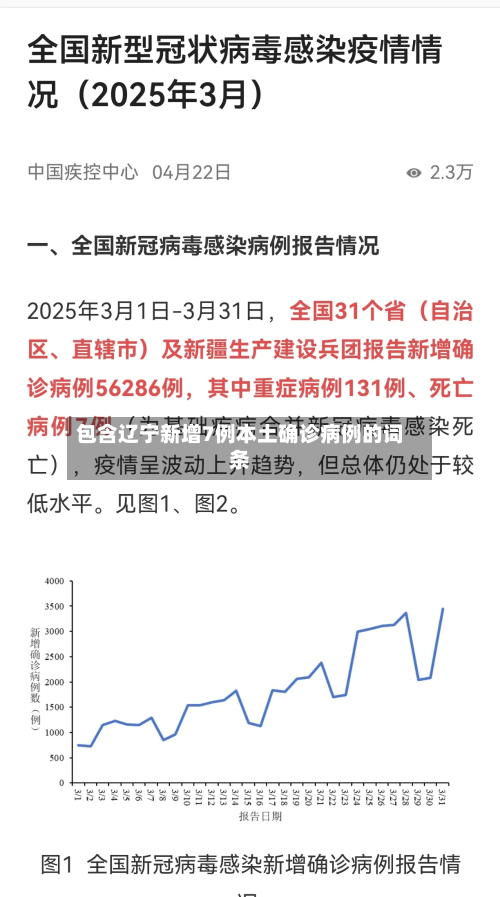 包含辽宁新增7例本土确诊病例的词条-第1张图片