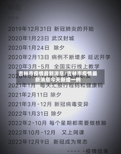吉林市疫情最新消息/吉林市疫情最新消息今天新增一例-第1张图片