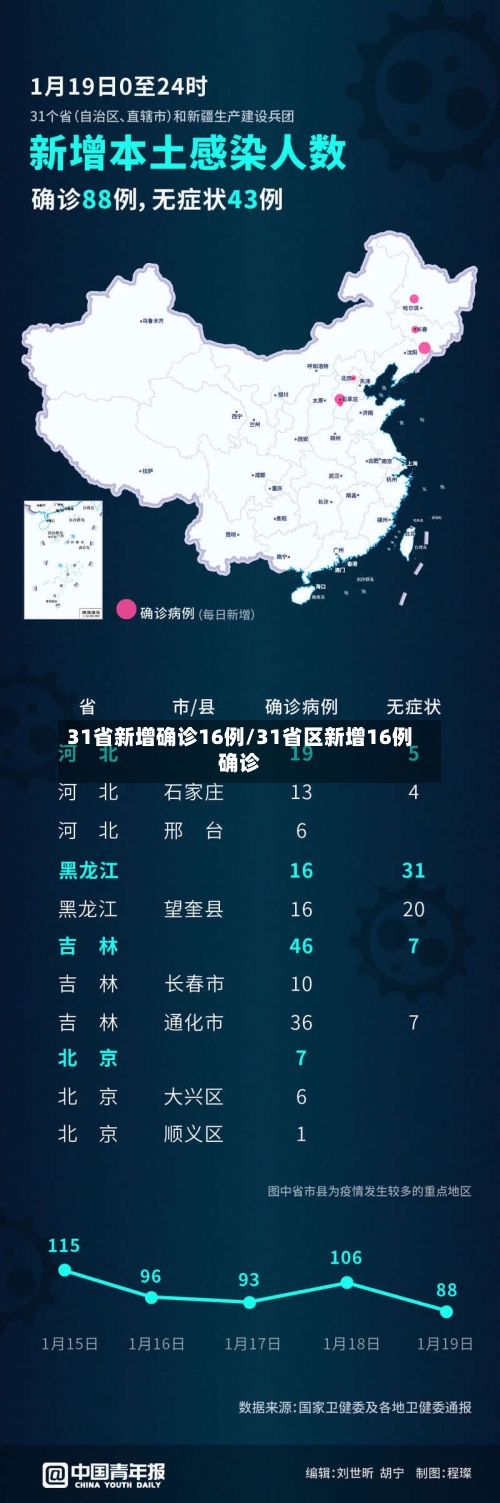 31省新增确诊16例/31省区新增16例确诊-第2张图片