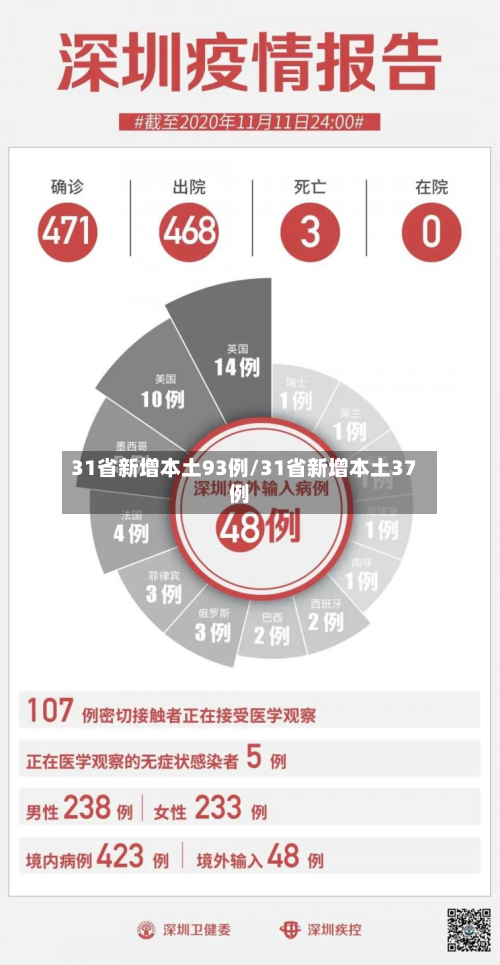 31省新增本土93例/31省新增本土37例-第1张图片