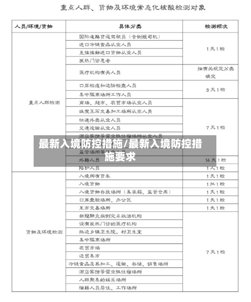 最新入境防控措施/最新入境防控措施要求-第1张图片