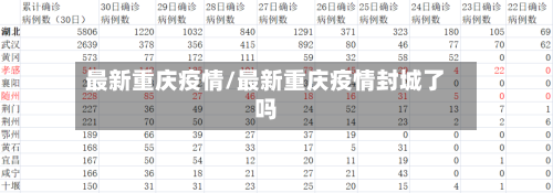 最新重庆疫情/最新重庆疫情封城了吗-第1张图片