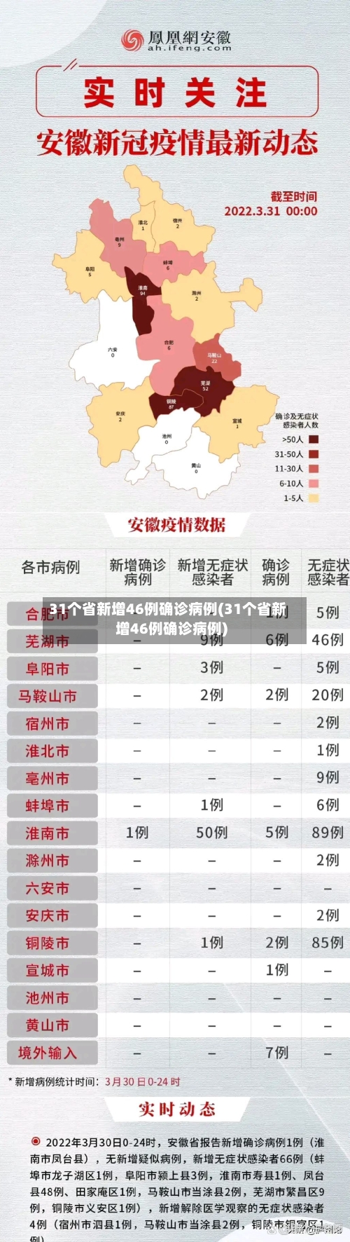 31个省新增46例确诊病例(31个省新增46例确诊病例)-第1张图片