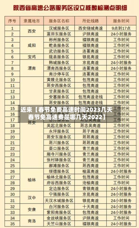 近来【春节免费高速时间2023几天春节免高速费是哪几天2022】-第1张图片