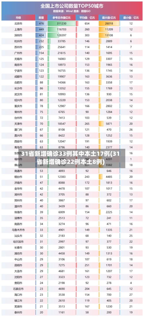 31省新增确诊33例其中本土17例(31省新增确诊22例本土8例)-第1张图片