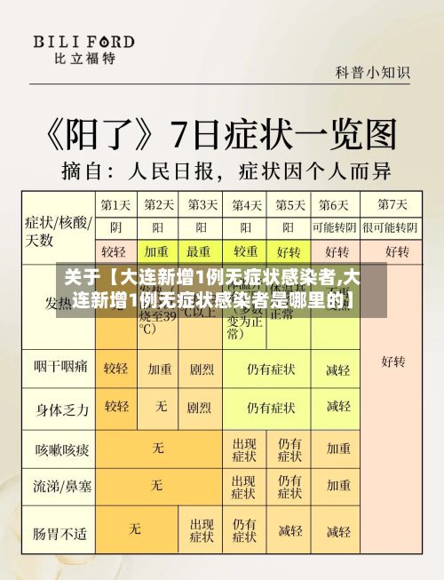 关于【大连新增1例无症状感染者,大连新增1例无症状感染者是哪里的】-第2张图片