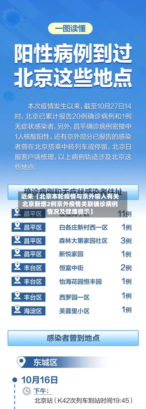 近来【北京本轮疫情与京外输入有关北京新增2例京外疫情关联确诊病例情况及健康提示】-第2张图片
