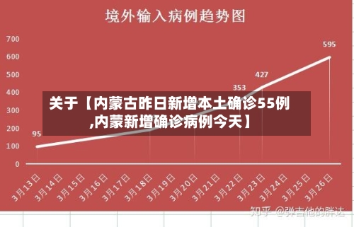 关于【内蒙古昨日新增本土确诊55例,内蒙新增确诊病例今天】-第1张图片