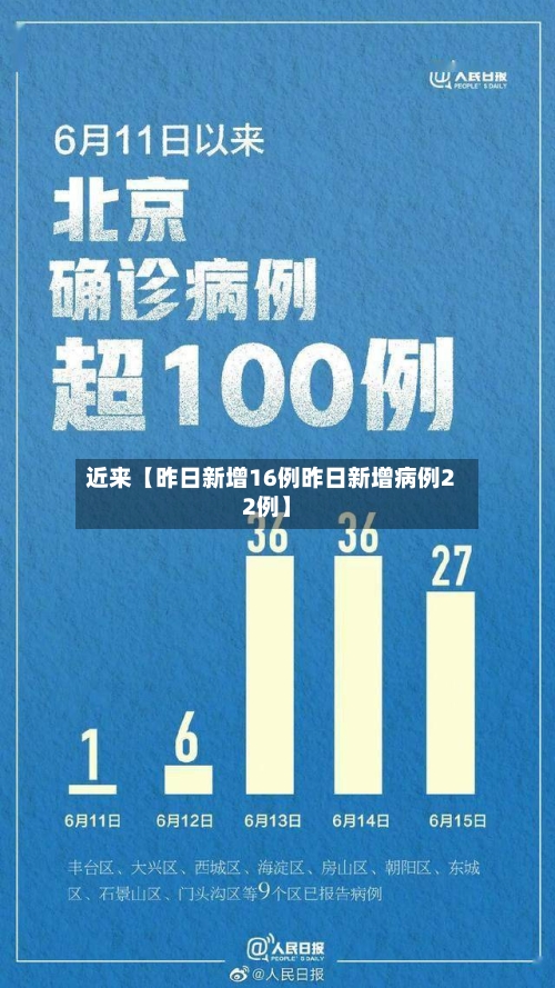 近来【昨日新增16例昨日新增病例22例】-第1张图片