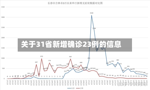 关于31省新增确诊23例的信息-第1张图片