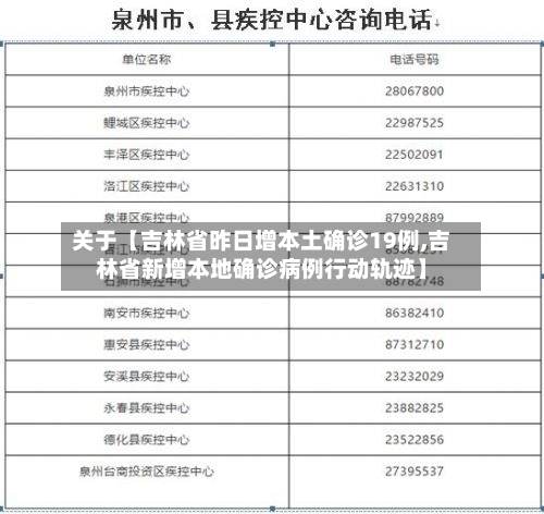 关于【吉林省昨日增本土确诊19例,吉林省新增本地确诊病例行动轨迹】-第3张图片