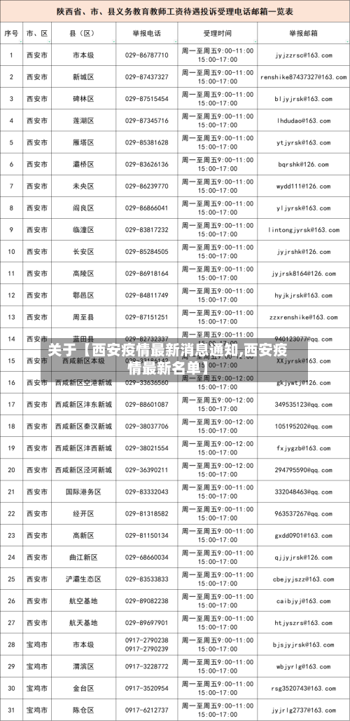 关于【西安疫情最新消息通知,西安疫情最新名单】-第1张图片