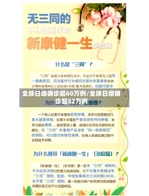 全球日增确诊超60万例/全球日增确诊超52万例-第1张图片