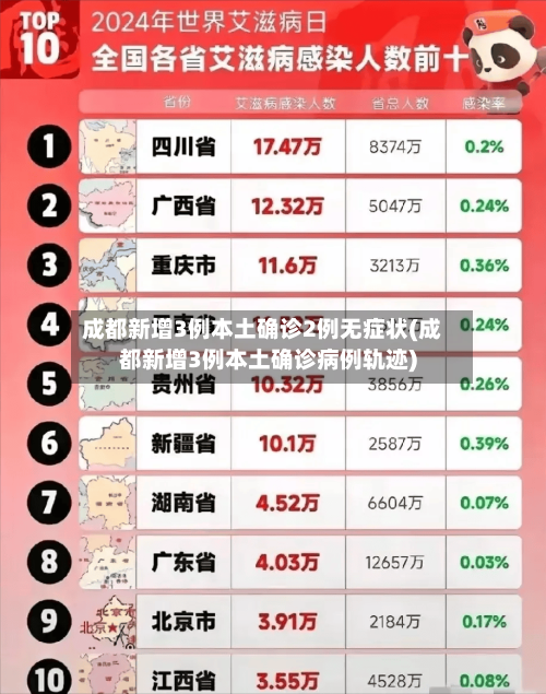 成都新增3例本土确诊2例无症状(成都新增3例本土确诊病例轨迹)-第1张图片
