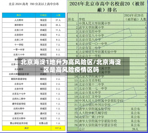 北京海淀1地升为高风险区/北京海淀区是高风险疫情区吗-第1张图片