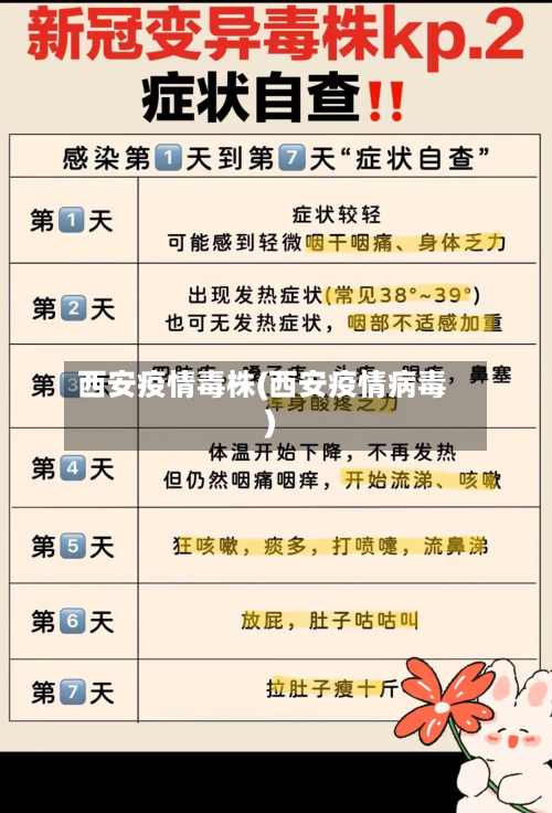 西安疫情毒株(西安疫情病毒)-第1张图片