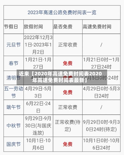 近来【2020年高速免费时间表2020年高速免费时间表最新】-第2张图片