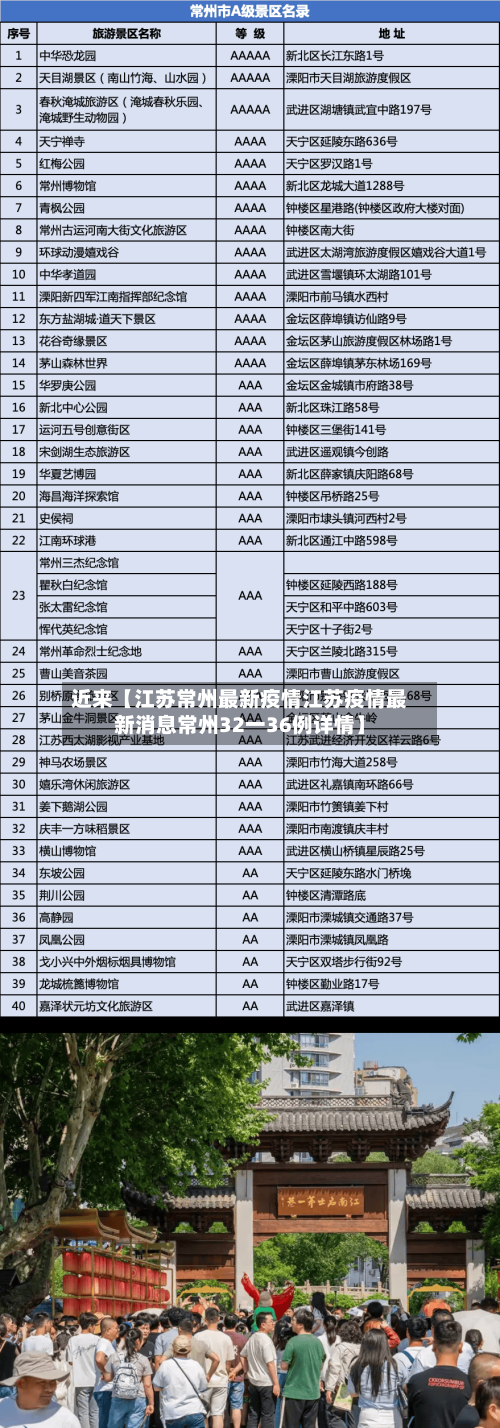 近来【江苏常州最新疫情江苏疫情最新消息常州32一36例详情】-第1张图片
