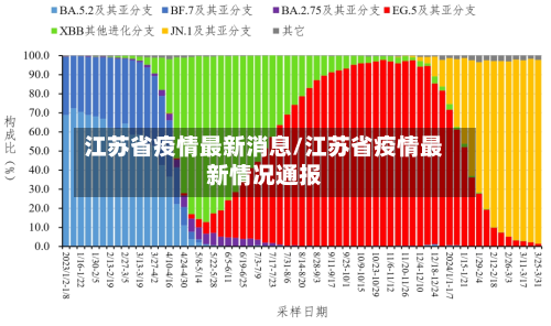 江苏省疫情最新消息/江苏省疫情最新情况通报-第1张图片