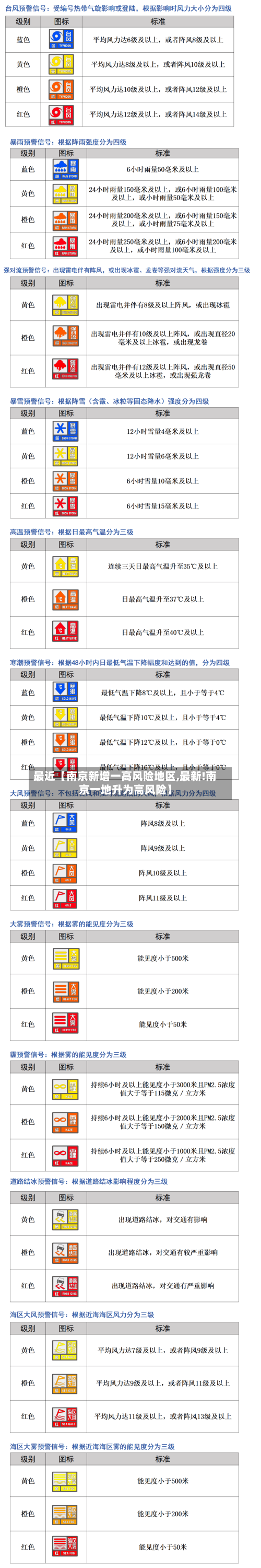 最近【南京新增一高风险地区,最新!南京一地升为高风险】-第1张图片