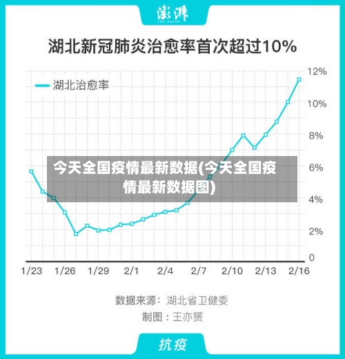 今天全国疫情最新数据(今天全国疫情最新数据图)-第1张图片